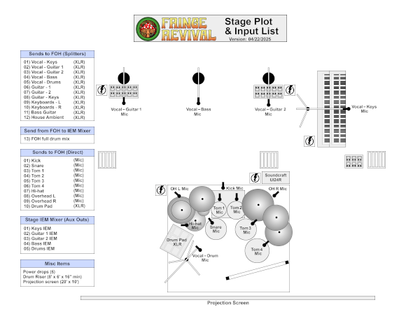 FR Stage Plot